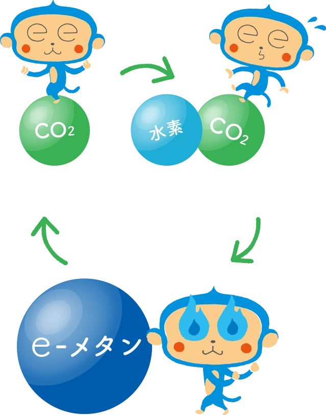 e-メタンってなに？