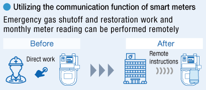 Emergency gas shutoff and restoration work and monthly meter reading can be performed remotely