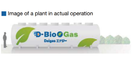 Image of a plant in actual operation
