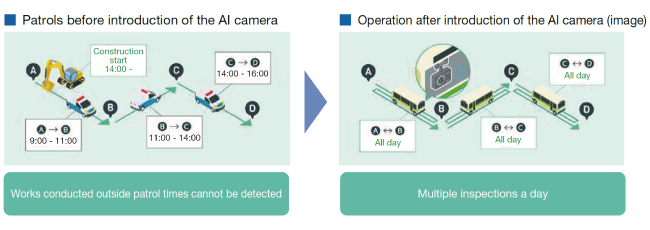 Patrols before introduction of the AI camera/Operation after introduction of the AI camera (image)
