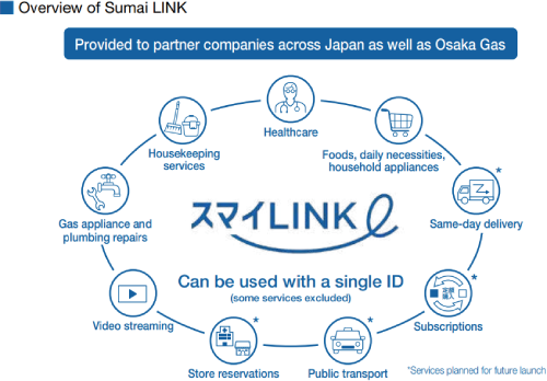 Overview of Sumai LINK
