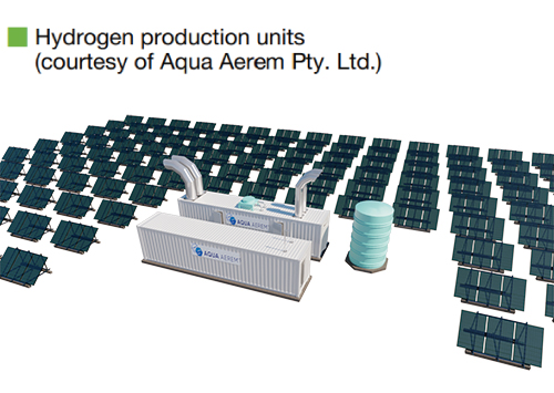 Hydrogen production units(courtesy of Aqua Aerem Pty. Ltd.)