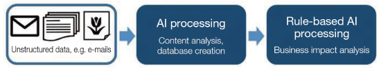 Launch of AI-based Decision Support Tool