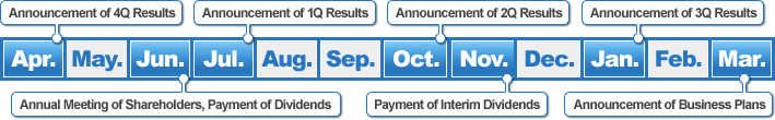 IR Calendar