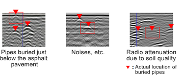 Exploration examples where it is difficult to determine the location of buried pipes