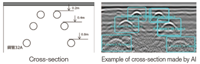 Example of AI judgment of the location of buried pipes