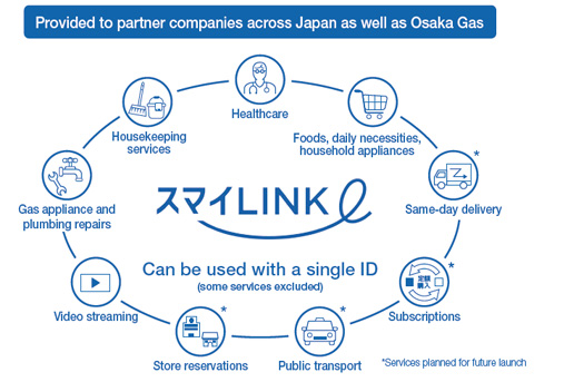 Examples of available services