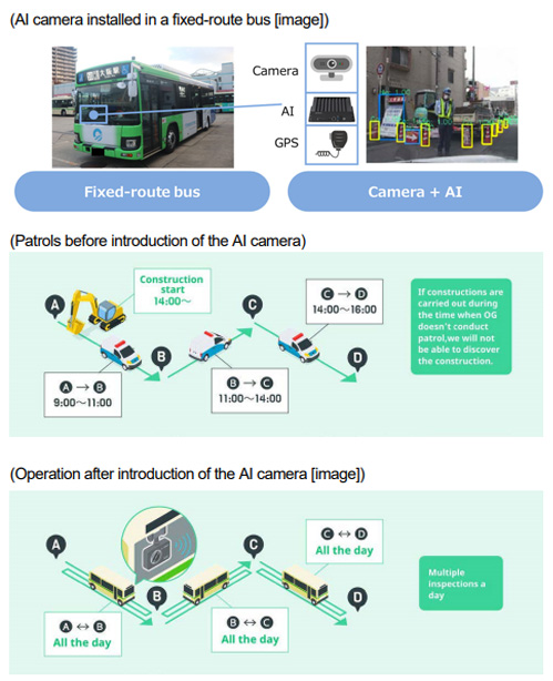 Installation in a fixed-route bus (image)