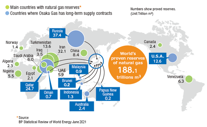 Countries with Natural Gas Reserves and LNG Supply Sources for Osaka Gas