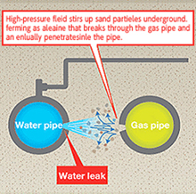 Improving response capabilities to sand blasting