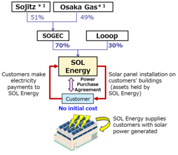 Scheme diagram