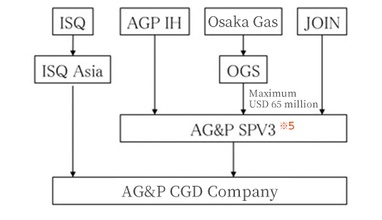 Scheme diagram