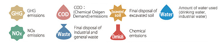 [Legend] Environmental Impacts