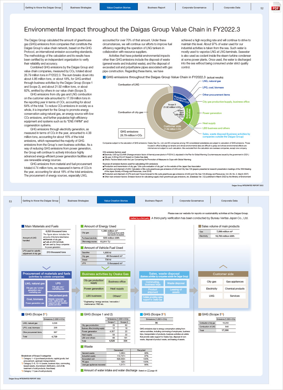 ESG Highlights (PDF)