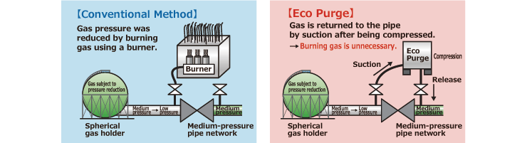 Principle of Decompression