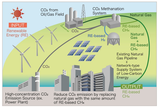 A graphic illustration of the business