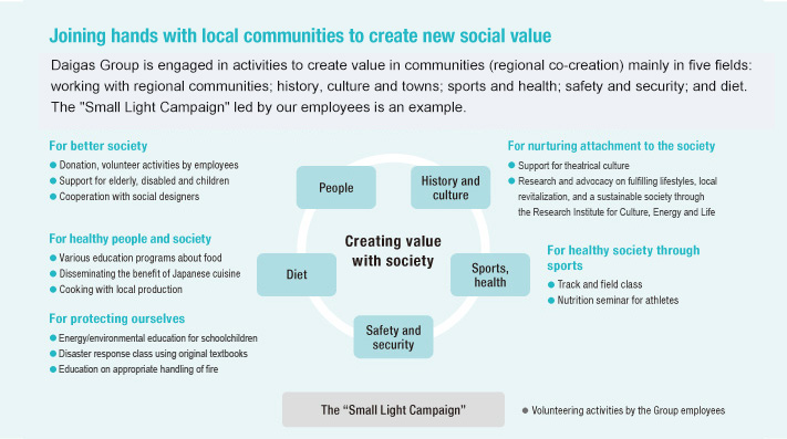 Joining hands with local communities to create new social value