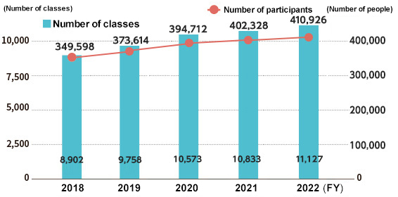 “Energy and Environment Education” Total Track Record
