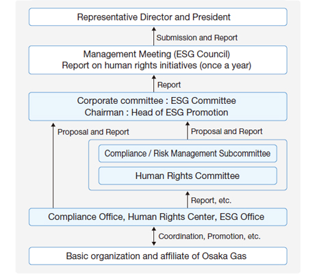 Human Rights Due Diligence  Policy Enforcement System
