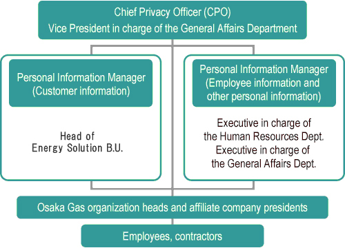 Personal Information Protection Structure