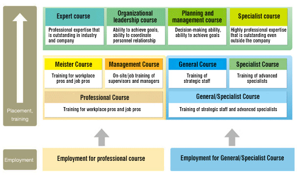 Outline of the personnel system
