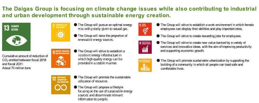 The Daigas Group is focusing on climate change issues while also contributing to industrial and urban development through sustainable energy creation.