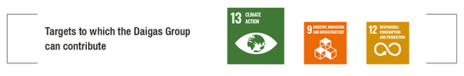 Targets to which the Daigas Group can contribute 13.CLIMATE ACTION 9.INDUSTRY,INOVATION AND INFRASTRUCUTURE 12.RESPONSIBLE CONSUMPTION AND PRODUCTION