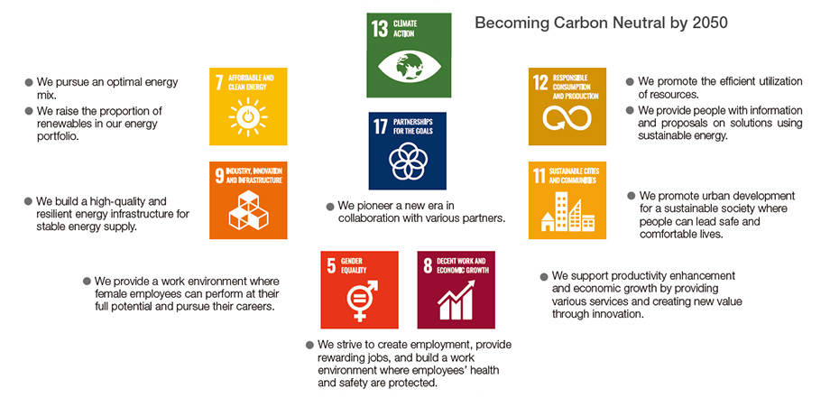 The Daigas Group is focusing on climate change issues while also contributing to industrial and urban development through sustainable energy creation.