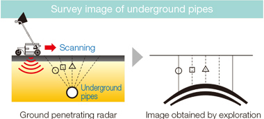 Survey image of underground pipes