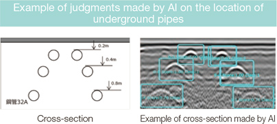 Example of judgments made by AI on the location of underground pipes