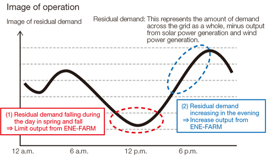 Image of operation