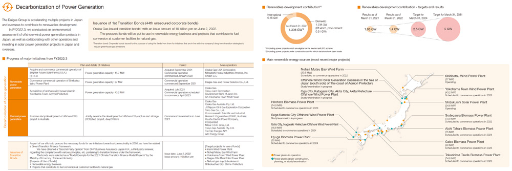 Decarbonization of Power Generation