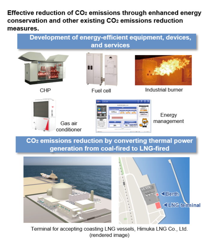 Effectively reducing CO2 emissions to achieve carbon neutrality