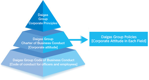 Corporate Philosophy System