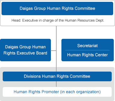 Human Rights Promotion System