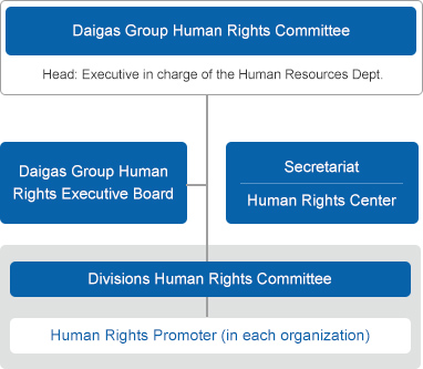Systems for Human Rights Awareness Promotion