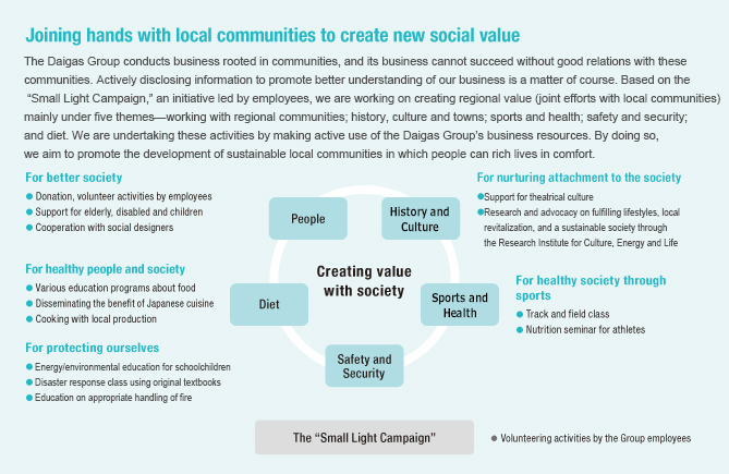 Specific actions taken regarding materiality