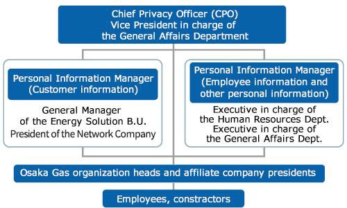Personal Information Protection Structure