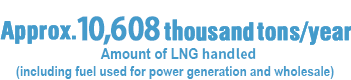 Approx. 10,608thousand tons/year Amount of LNG handled (including fuel used for power generation and wholesale)