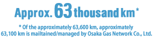 Approx.63thousand km* * Of the approximately 63,600 km, approximately 63,100 km is mailtained/managed by Osaka Gas Network Co., Ltd.