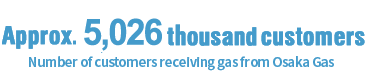 Approx. 5,026thousand customers Number of customers receiving gas from Osaka Gas
