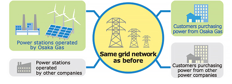 Flow of Electricity Supply