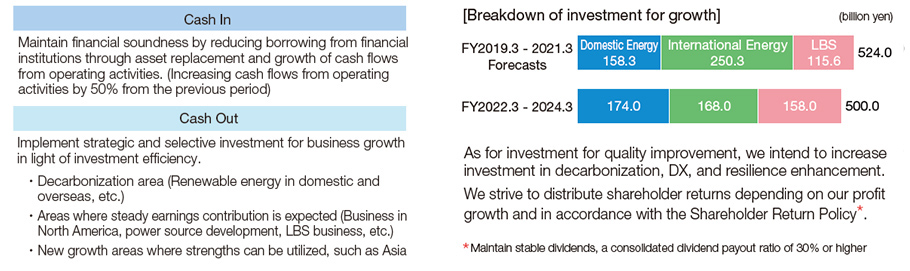 Cash flow in the medium term