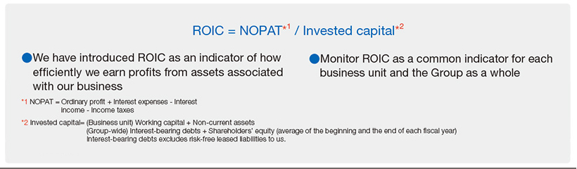 Introduction of ROIC