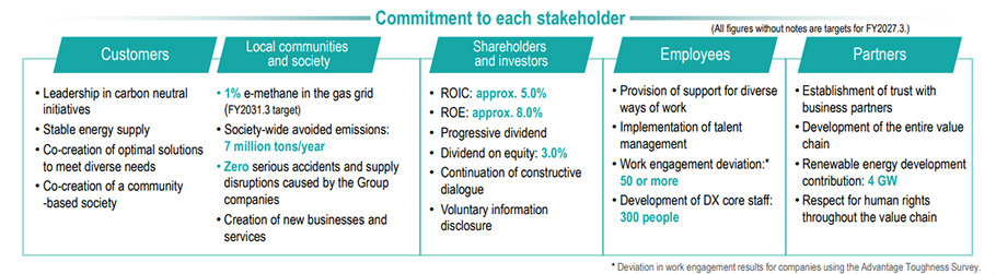 key Strategy: the Three Commitments
