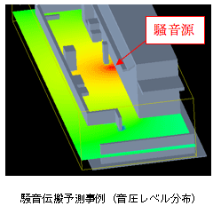 騒音伝搬予測事例（音圧レベル分布）