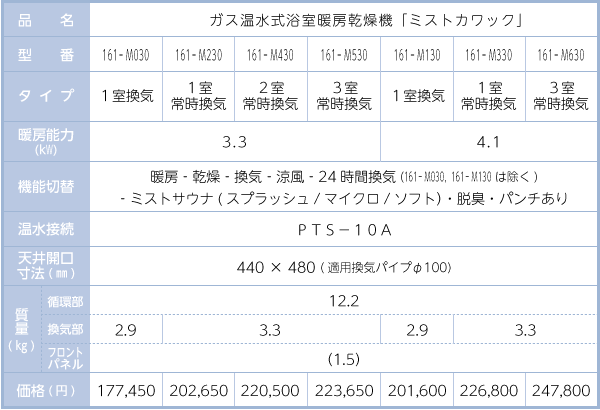 Specifications