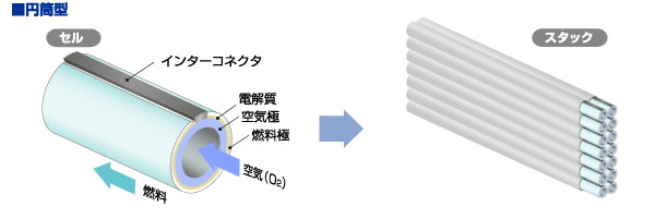 円筒型