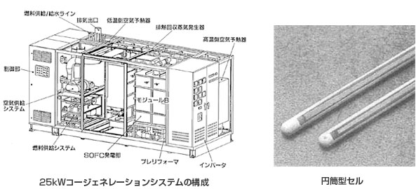 SOFC System Development History