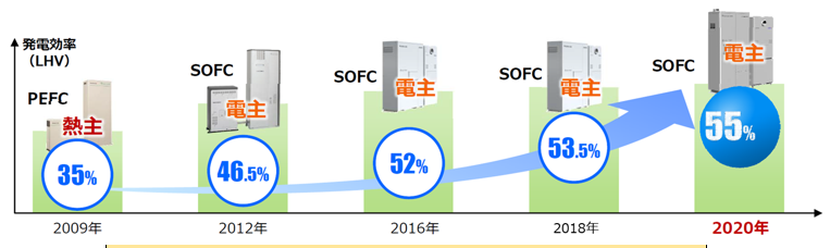 項目3